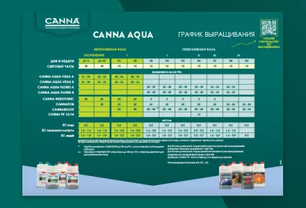 CANNA AQUA Grow Schedule