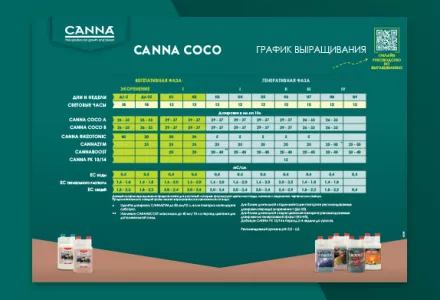 CANNA COCO Grow Schedule