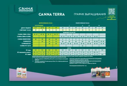 CANNA TERRA Grow Schedule