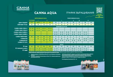 CANNA AQUA Grow Schedule