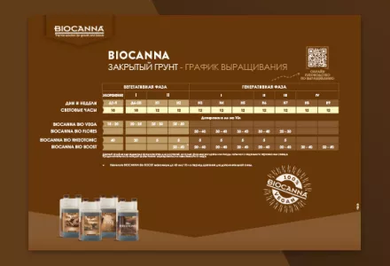 BIOCANNA (ЗАКРЫТЫЙ ГРУНТ) Grow Schedule