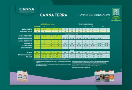CANNA TERRA Grow Schedule