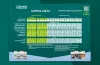 CANNA AQUA Grow Schedule