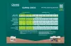 CANNA COCO Grow Schedule