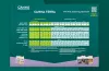 CANNA TERRA Grow Schedule