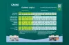 CANNA AQUA Grow Schedule