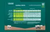 CANNA COCO Grow Schedule
