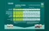 CANNA HYDRO (Hard Water) Grow Schedule